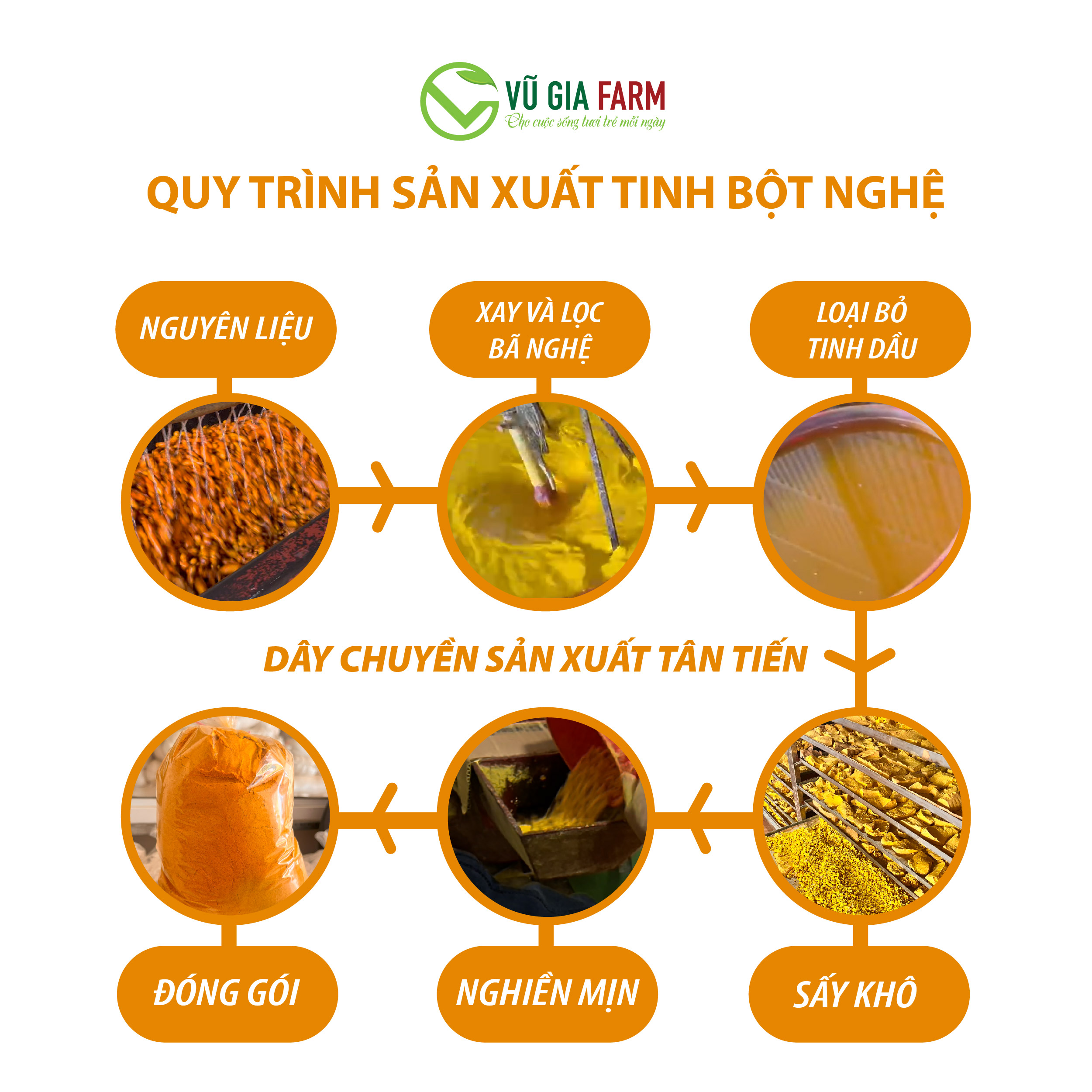 Tinh Nghê Đỏ Nguyên Chất Vũ Gia (100g/túi) - Hình ảnh 3